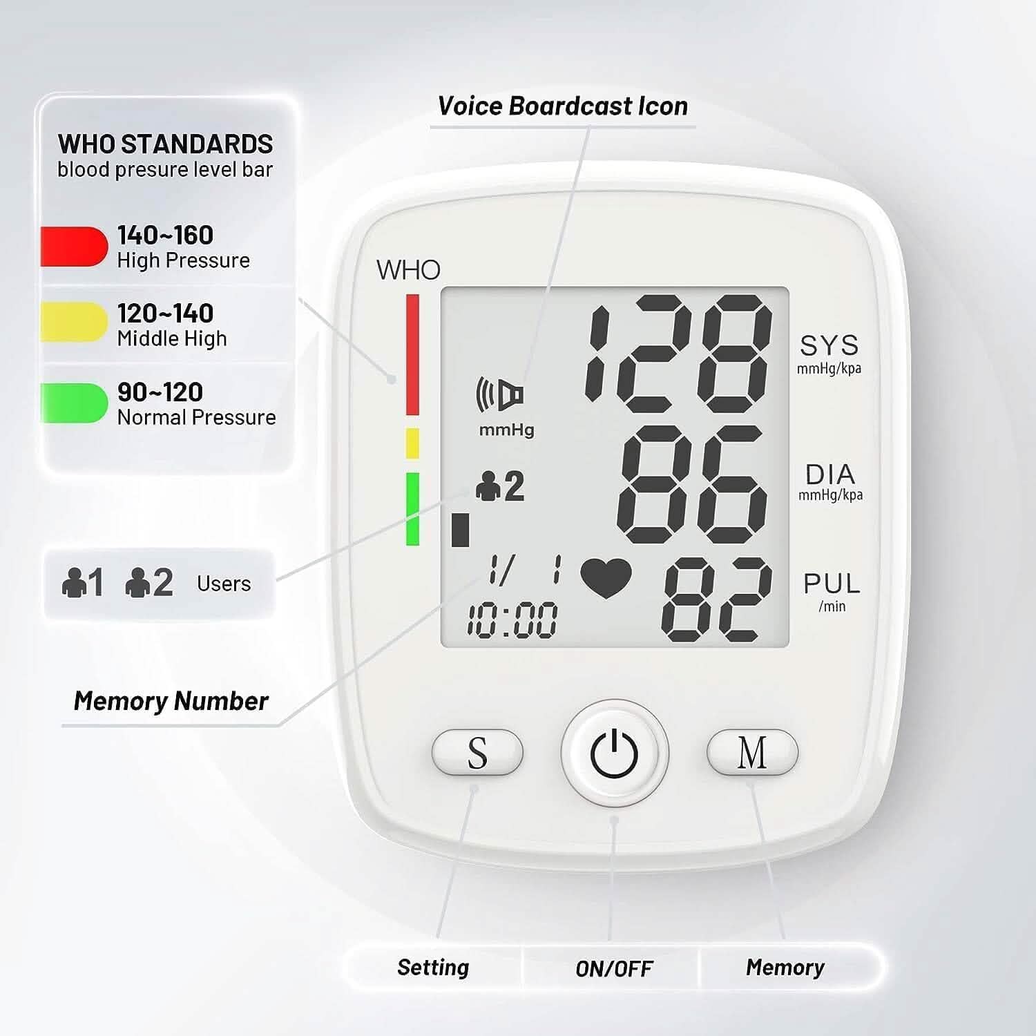 Automatic Wrist Blood Pressure Monitor Large LCD